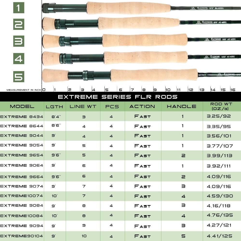 Fly Reel Size Chart