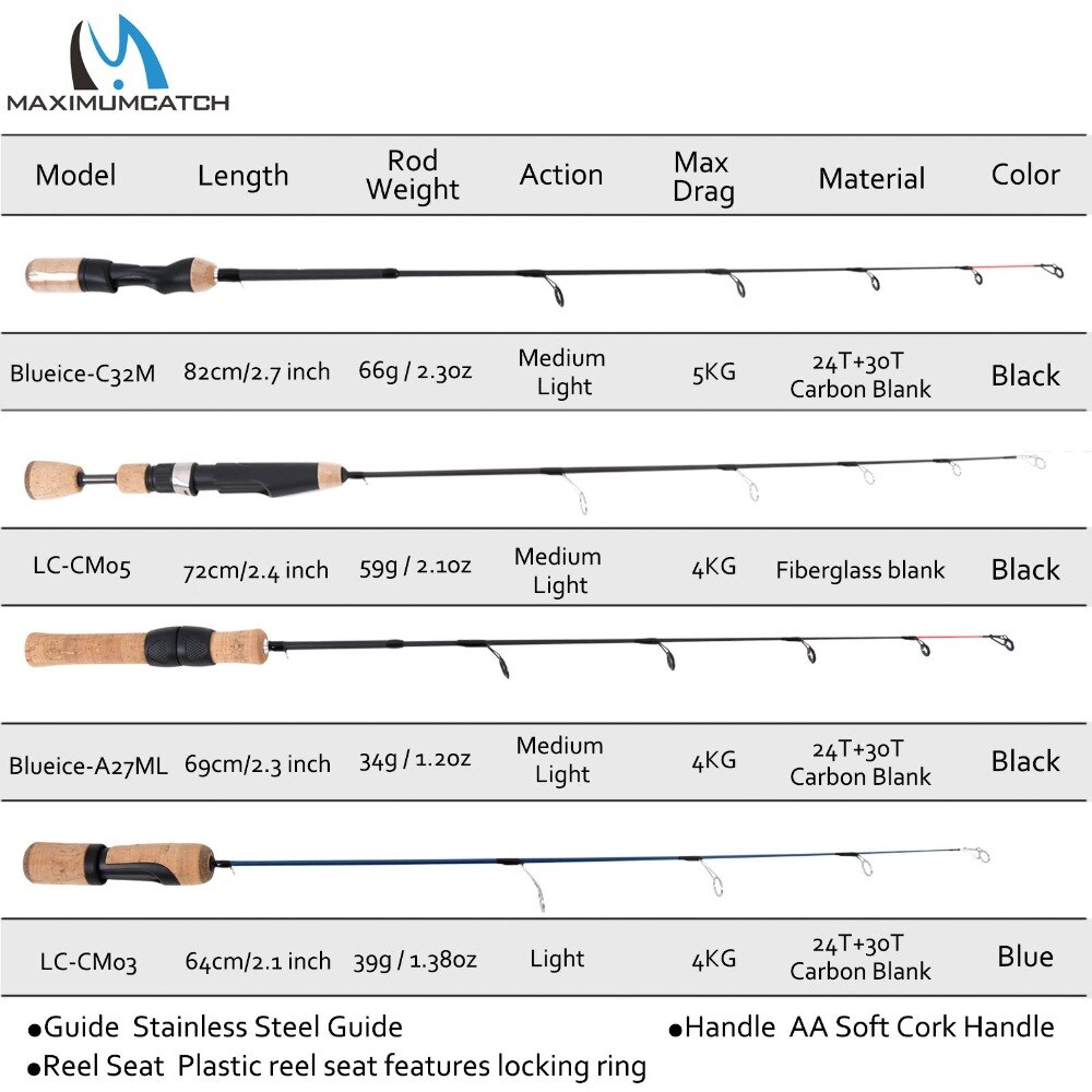 Fishing Rod Size Chart