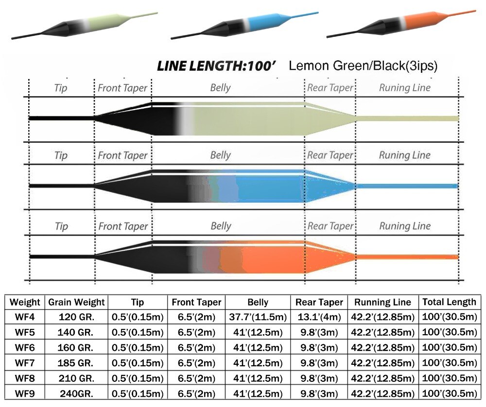 Fishing Line Weight Chart