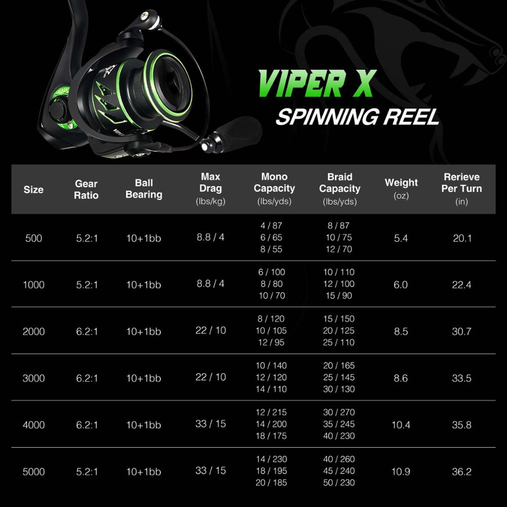 viper-x-spinning-fishing-reel-4-15kg-max-drag-5-2-1-6-2-1-high-speed-10